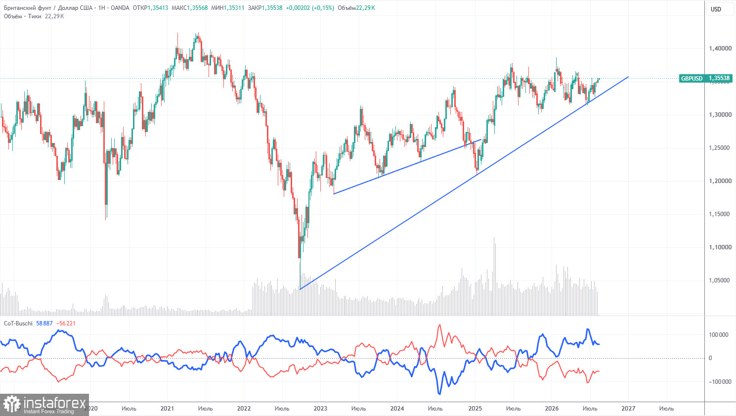 Trading Recommendations and Trade Analysis for GBP/USD on August 18. Geopolitics Halt the Bulls