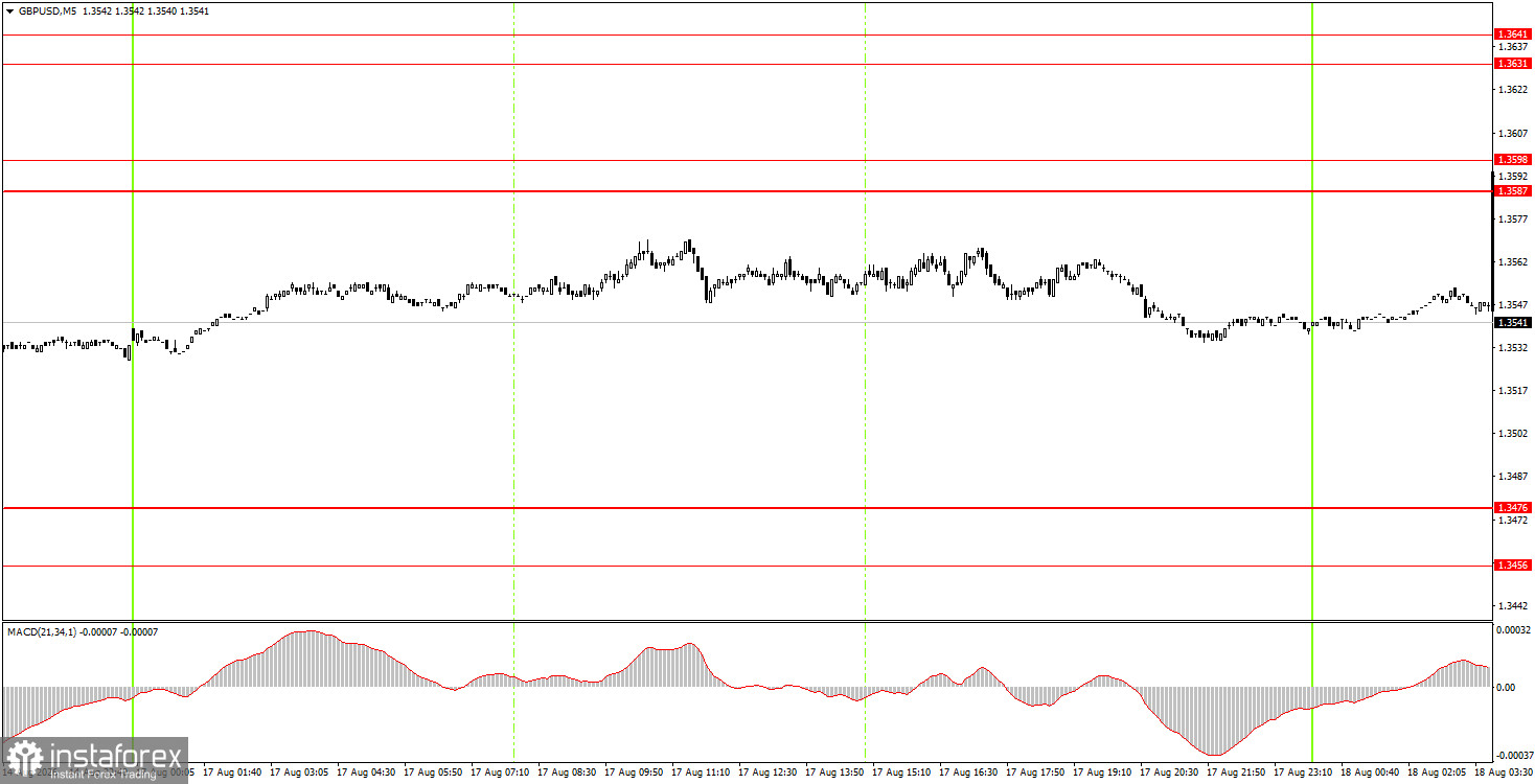 Как торговать валютную пару GBP/USD 18 августа? Простые советы и разбор сделок для новичков
