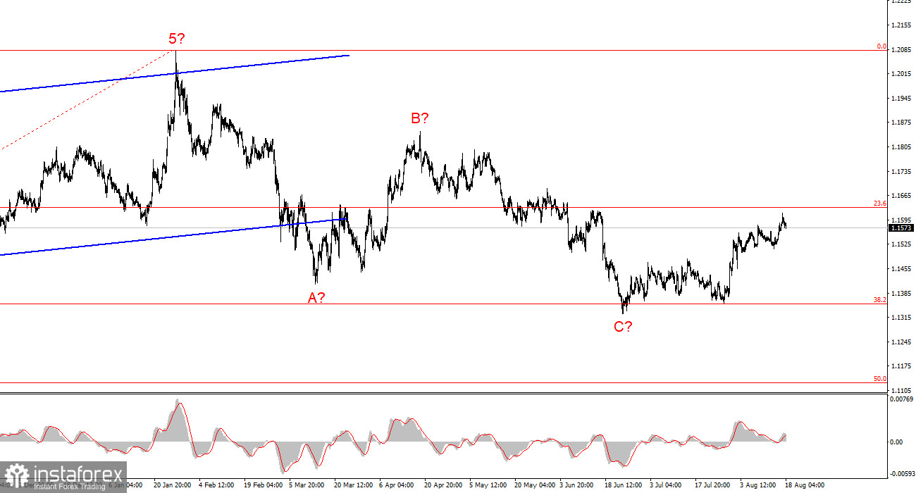 Анализ EUR/USD. 18 августа. Внимание переключается на Великобританию