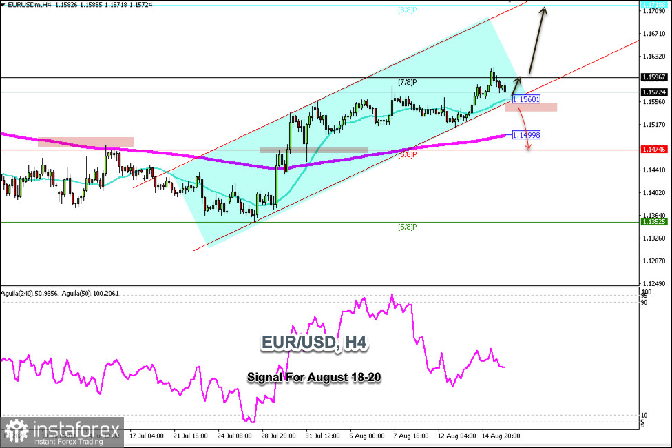 Semnale de tranzacționare pentru EUR/USD &icirc;n perioada 18-20 august 2026: cumpărare peste 1,1560 (21 SMA - revenire)