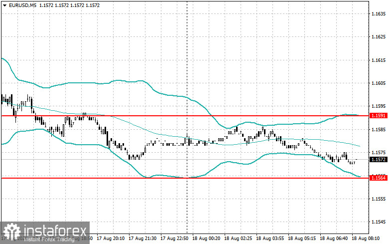 Intraday-Strategien f&uuml;r Anf&auml;nger-Trader am 18. August