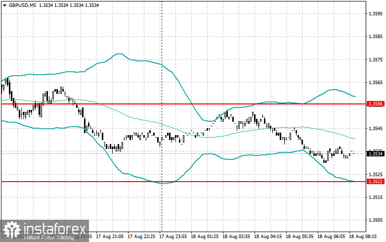Intraday-Strategien f&uuml;r Anf&auml;nger-Trader am 18. August