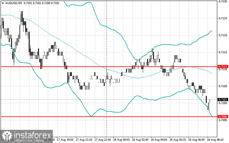 Intraday-Strategien f&uuml;r Anf&auml;nger-Trader am 18. August