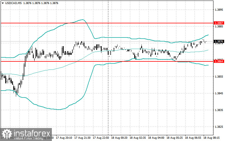 Intraday-Strategien f&uuml;r Anf&auml;nger-Trader am 18. August