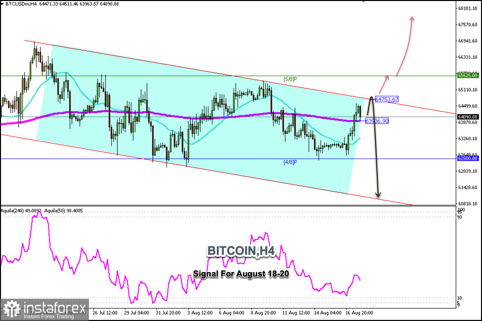 Signaux de trading pour BITCOIN du 18 au 20 août 2026 : vente en dessous de 64 800 $ (SMA 21 - 4/8 Murray)