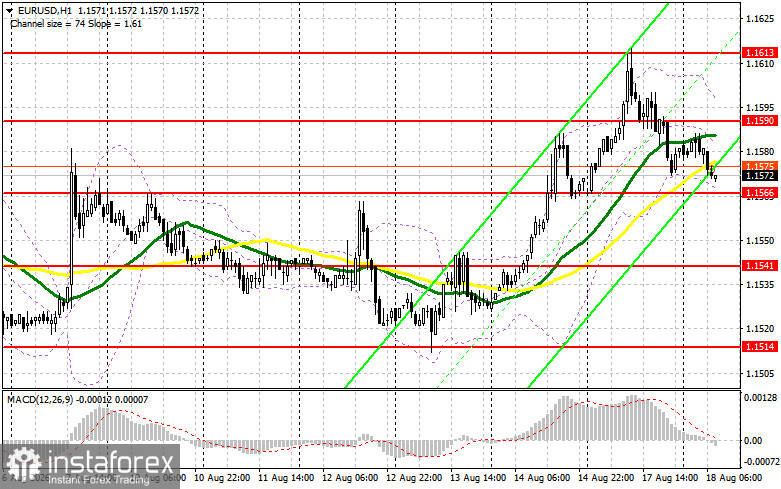 EUR/USD: план на европейскую сессию 18 августа. Доллар не позволил евро продолжить рост