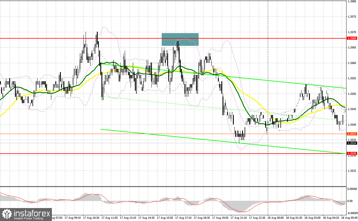 GBP/USD: план на европейскую сессию 18 августа. Фунт откатился от недельного максимума