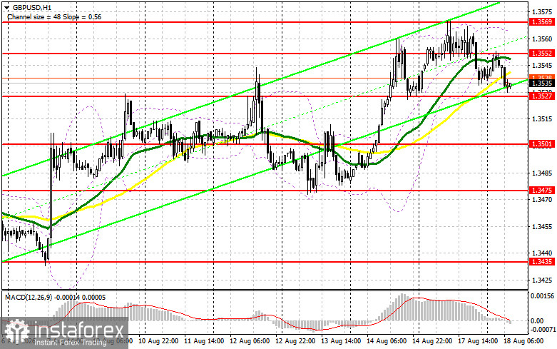 GBP/USD: план на европейскую сессию 18 августа. Фунт откатился от недельного максимума
