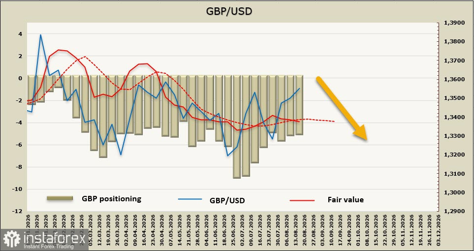 GBP/USD: экономика замедляется, дефицит растёт &mdash; ставка остаётся на месте?