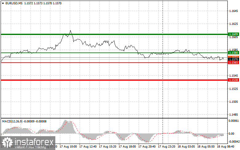 EURUSD: Simple Trading Tips for Beginner Traders on August 18. Analysis of Yesterday's Trades on Forex