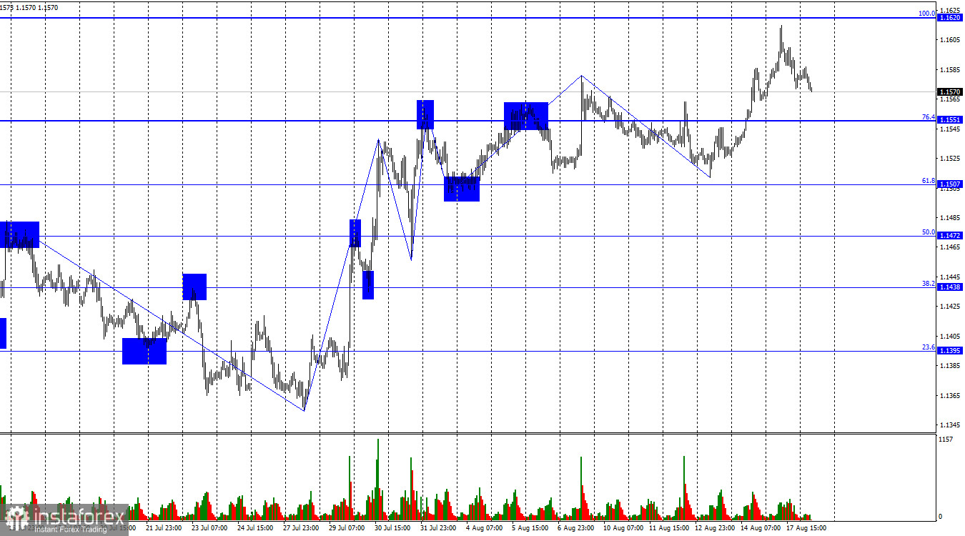 EUR/USD. 18 августа. Запахло новой эскалацией