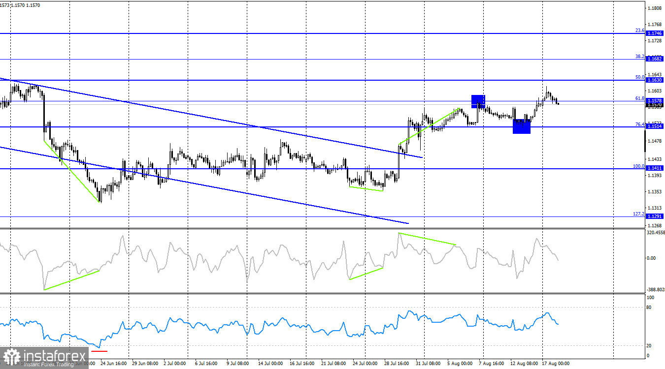 EUR/USD. 18 августа. Запахло новой эскалацией