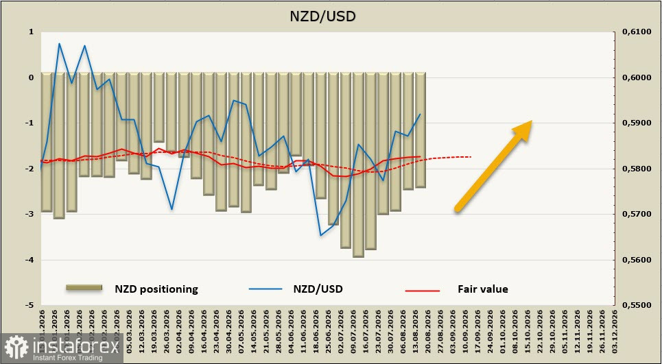 NZD/USD: зависимость от внешних поставок нефтепродуктов делает киви все более уязвимым