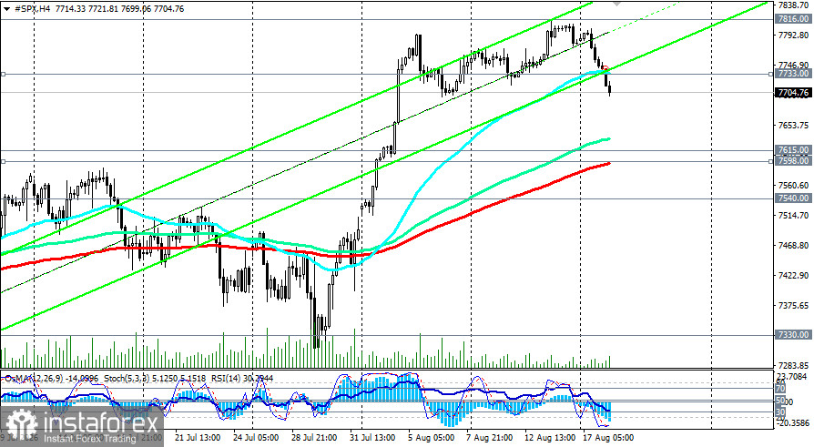 S&P500 (SPX): на фоне роста доходности и геополитики