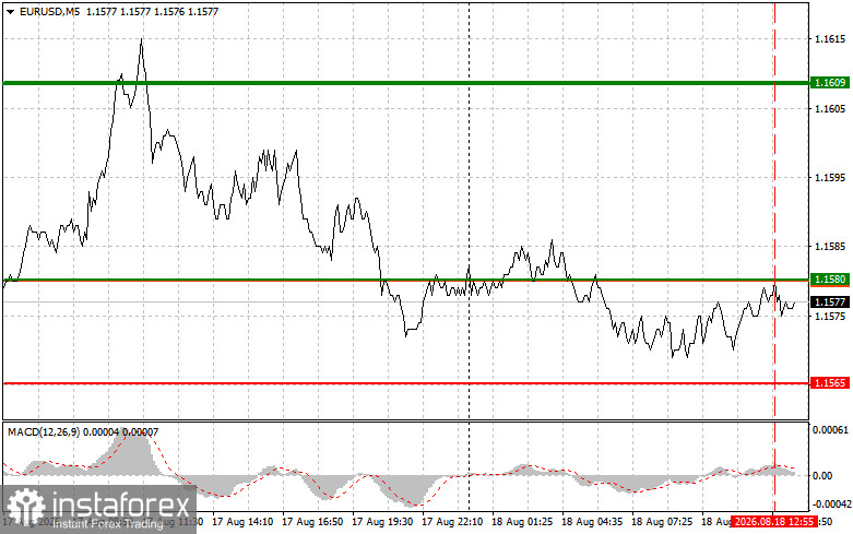 EUR/USD: Trading-Tipps f&uuml;r Anf&auml;nger &ndash; 18. August (US-Sitzung)