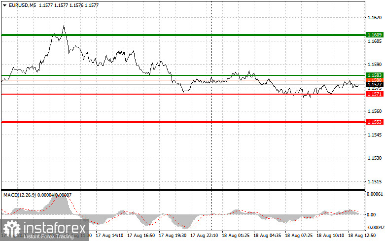 EUR/USD: Trading-Tipps f&uuml;r Anf&auml;nger &ndash; 18. August (US-Sitzung)