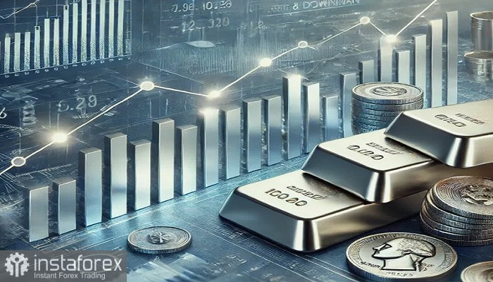 XAG/USD. Анализ цен. Прогноз. Во вторник серебро потеряло более 1%