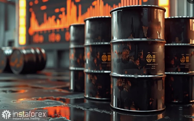 WTI. Анализ цен. Прогноз. Цена на WTI продолжает получать поддержку от геополитических рисков.