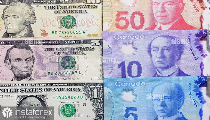 USD/CAD. Анализ цен. Прогноз. Геополитические риски и опасения по поводу инфляции не дают паре обвалиться.
