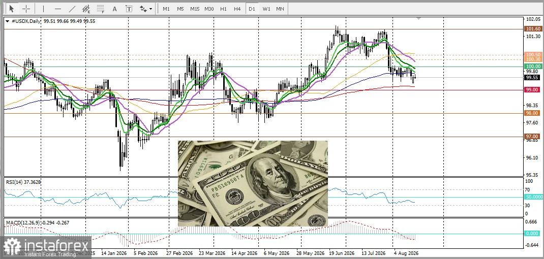 USD/CAD. Анализ цен. Прогноз. Геополитические риски и опасения по поводу инфляции не дают паре обвалиться.