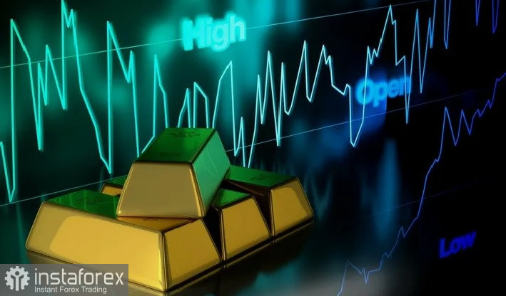 XAU/USD. Анализ цен. Прогноз. Золото с трудом удерживается на плаву.