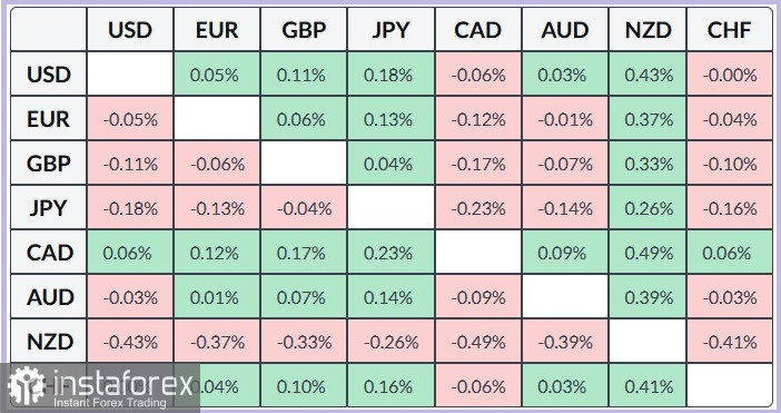 DXY. Анализ цен. Прогноз. Индекс доллара США продолжает восстановление после двухмесячного минимума.