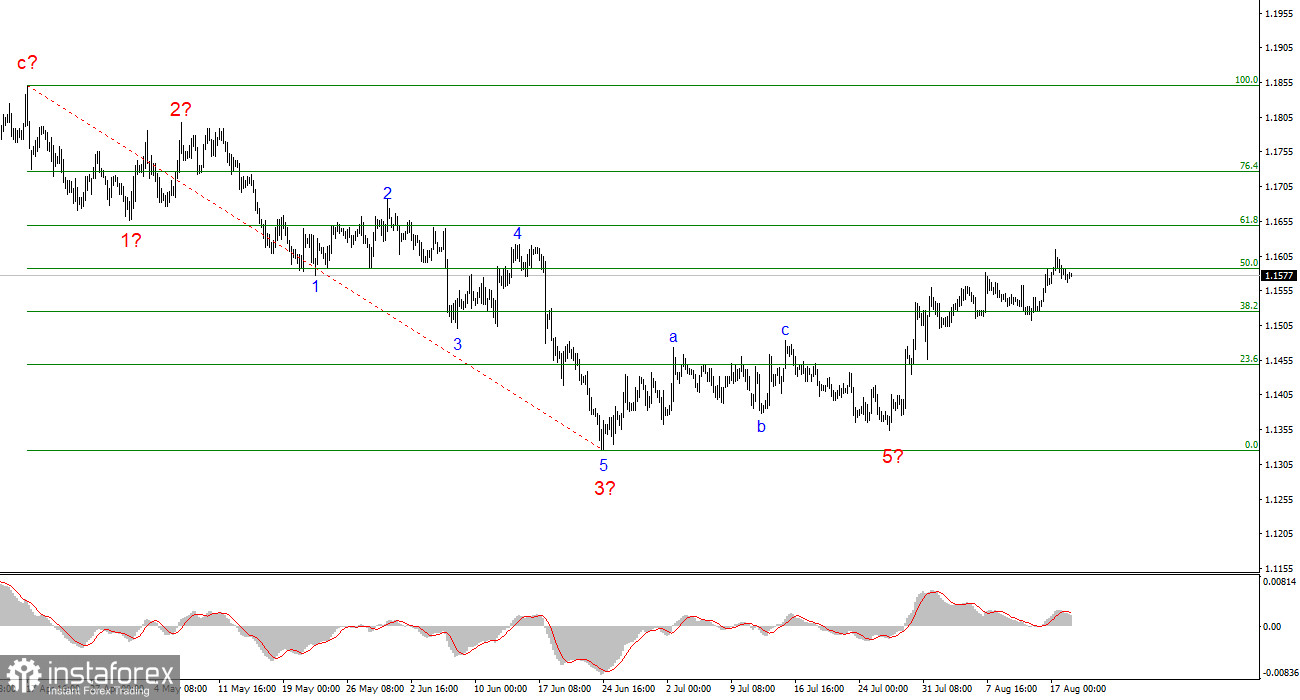 Анализ EUR/USD. 18 августа. Без эмоций и действий