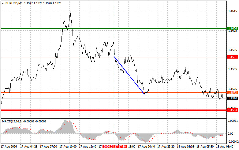 Exchange Rates analysis