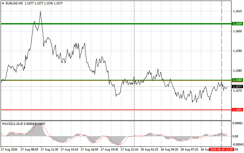 Exchange Rates analysis