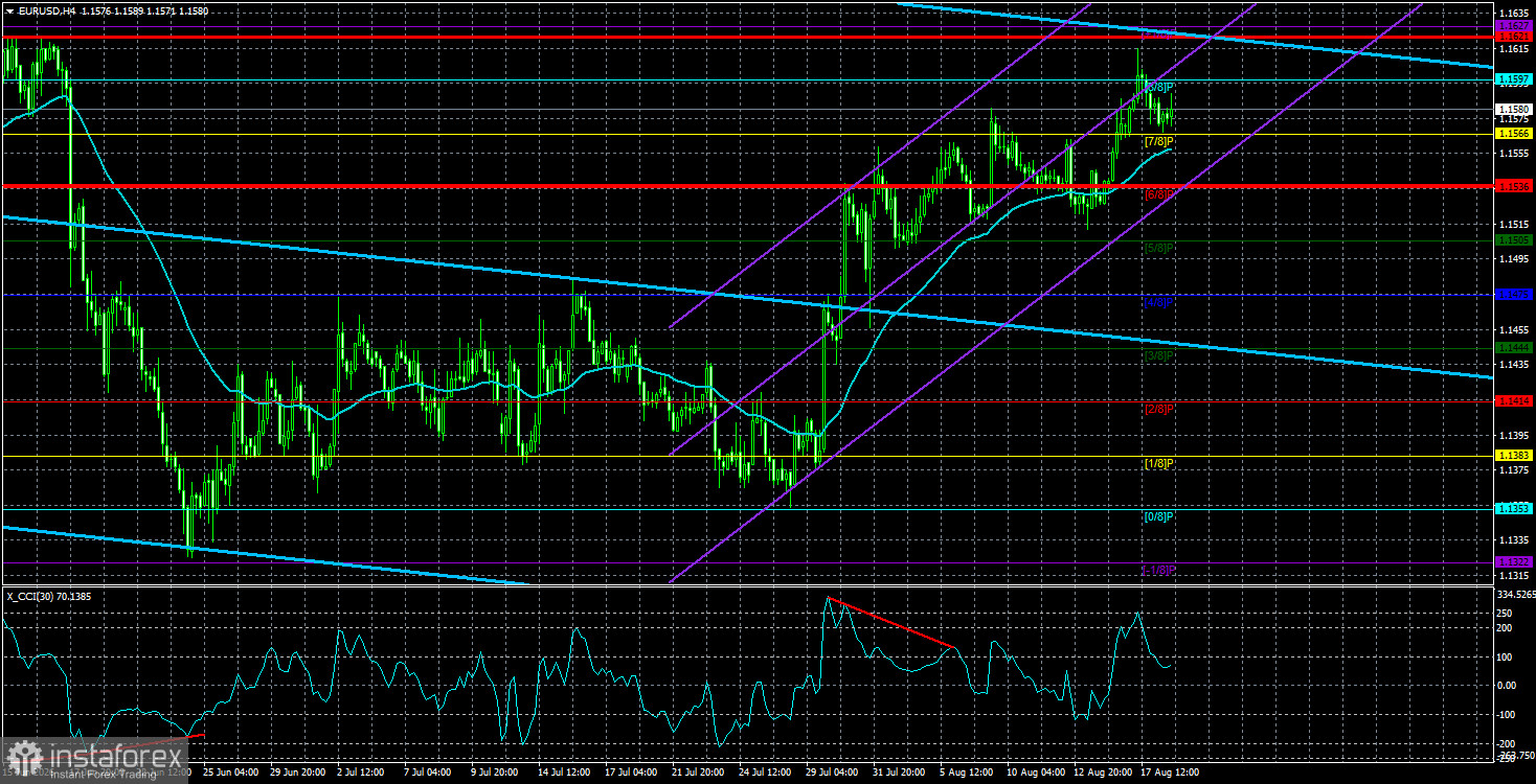 Обзор пары EUR/USD. 19 августа. Рынок не обращает внимания на геополитику