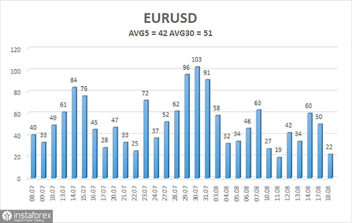 Обзор пары EUR/USD. 19 августа. Рынок не обращает внимания на геополитику