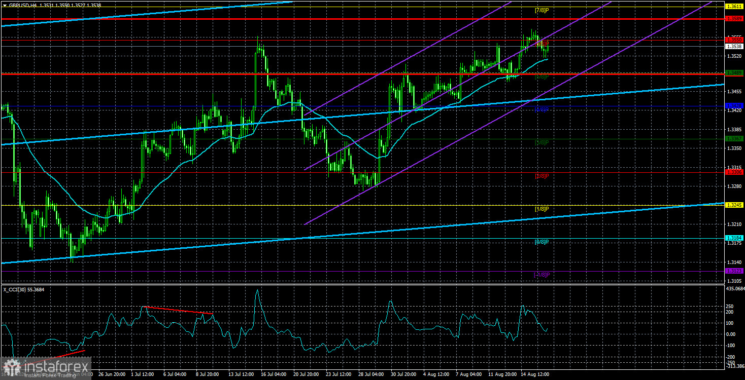 Обзор пары GBP/USD. 19 августа. Фунт не расстроился из-за безработицы и ждет инфляцию