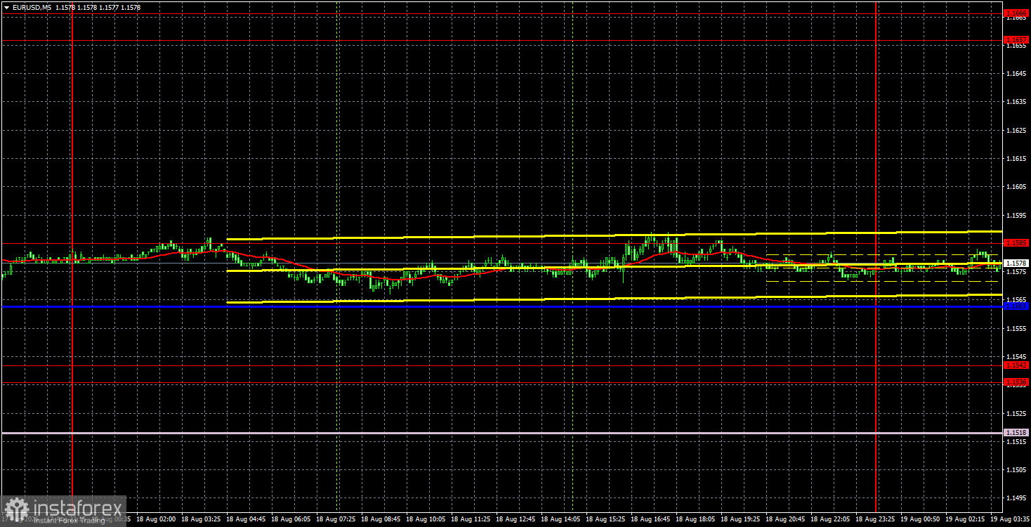 Торговые рекомендации и разбор сделок по EUR/USD на 19 августа. Закончились ли выходные?