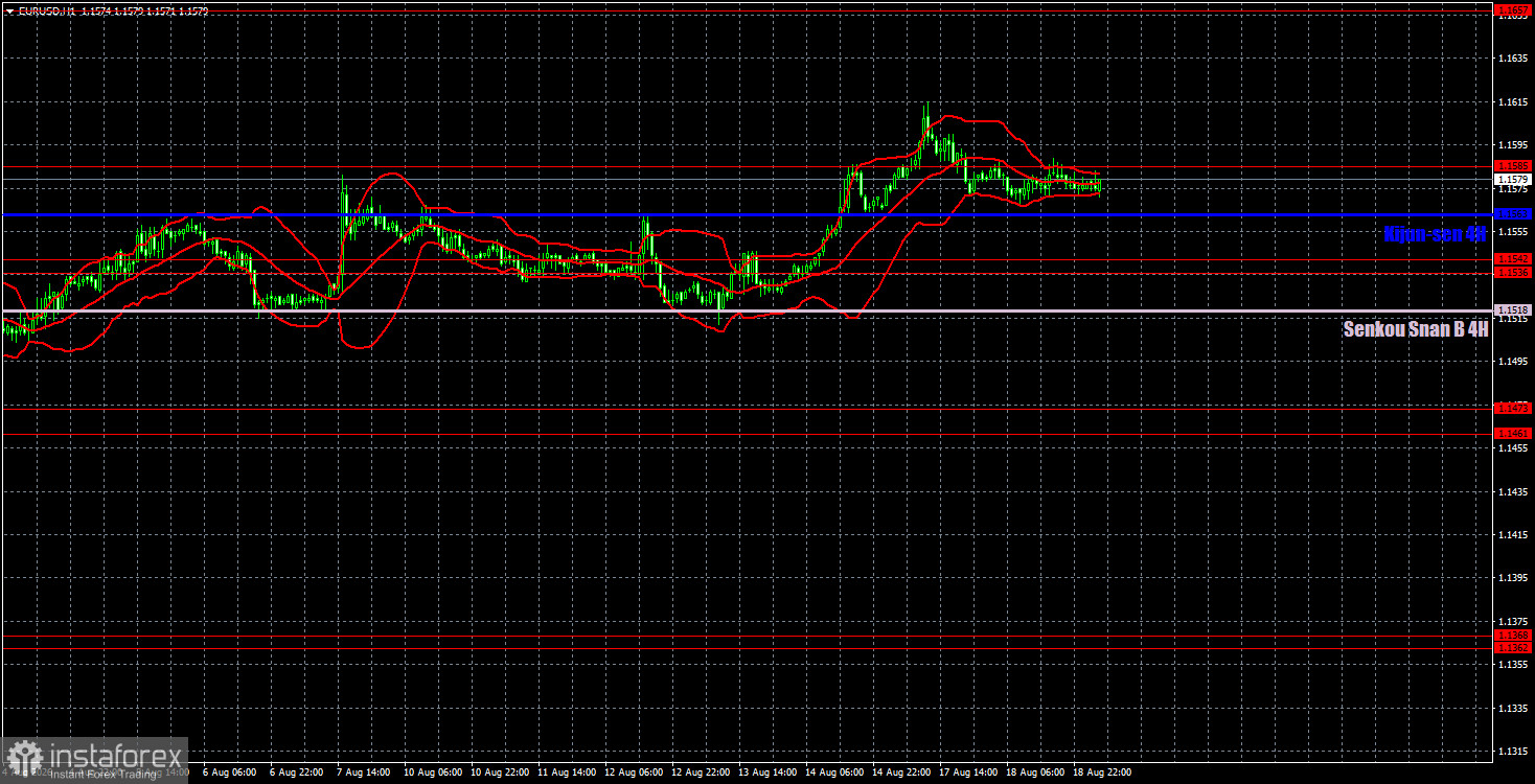 Торговые рекомендации и разбор сделок по EUR/USD на 19 августа. Закончились ли выходные?