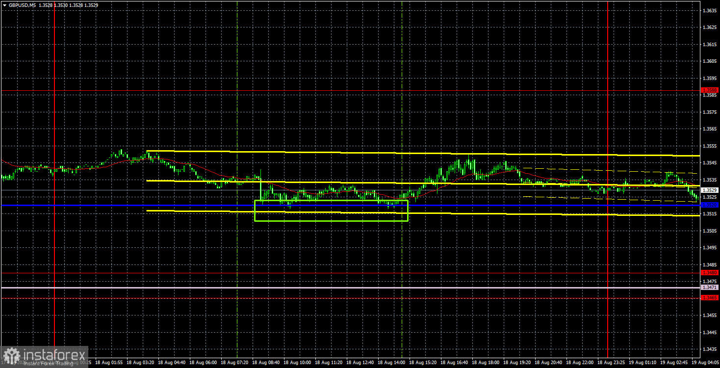 Торговые рекомендации и разбор сделок по GBP/USD на 19 августа. Фунт не сломить безработицей