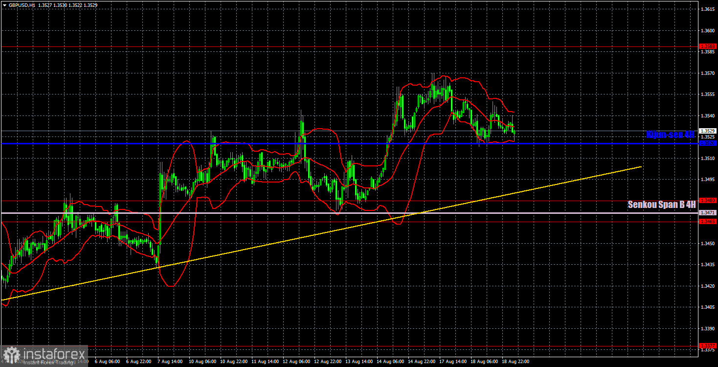 Торговые рекомендации и разбор сделок по GBP/USD на 19 августа. Фунт не сломить безработицей