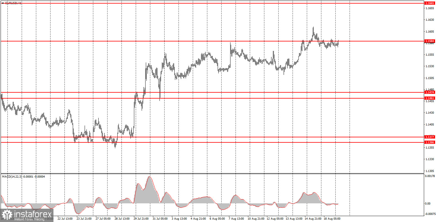 Как торговать валютную пару EUR/USD 19 августа? Простые советы и разбор сделок для новичков