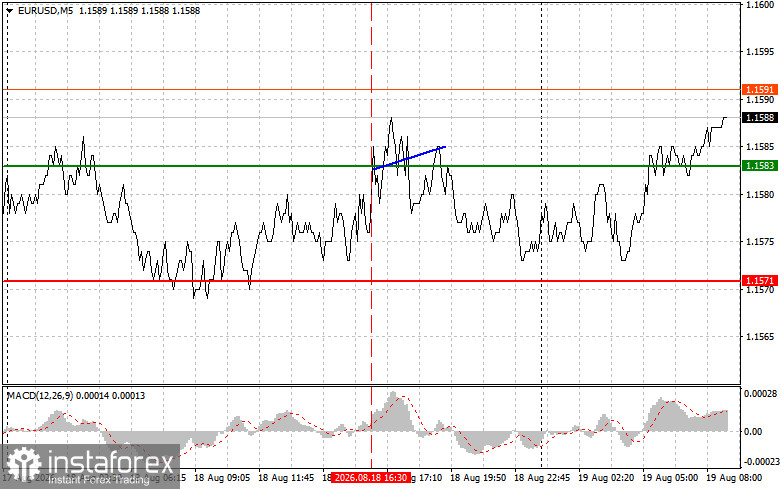 EUR/USD : Conseils de trading simples pour les traders débutants le 19 août. Analyse des transactions d’hier sur le Forex