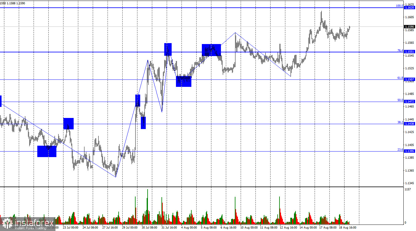 EUR/USD. 19 августа. Поможет ли протокол FOMC доллару?
