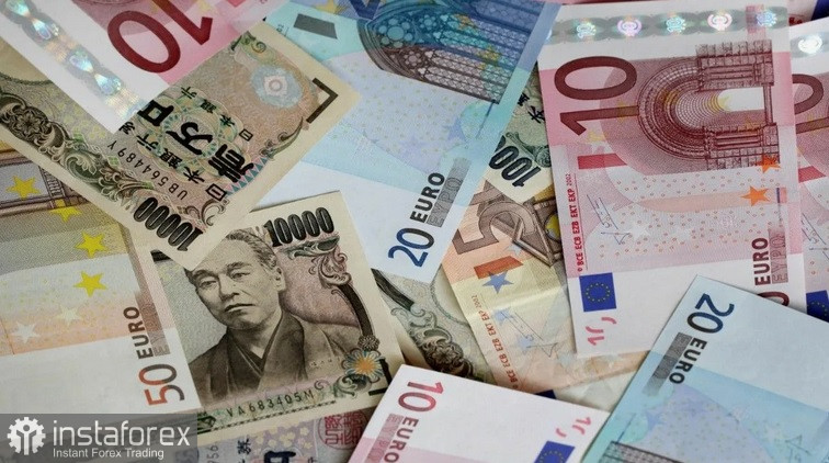 EUR/JPY. Анализ цен. Прогноз. Евро стабилизируется по отношению к японской иене на фоне прогнозов ЕЦБ и Банка Японии
