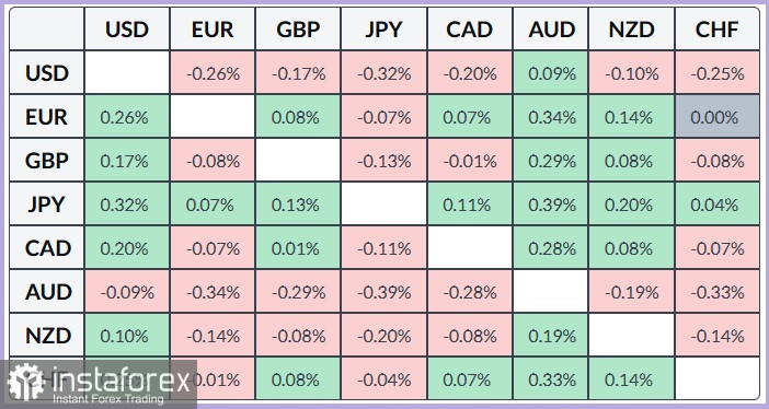 EUR/JPY. Анализ цен. Прогноз. Евро стабилизируется по отношению к японской иене на фоне прогнозов ЕЦБ и Банка Японии