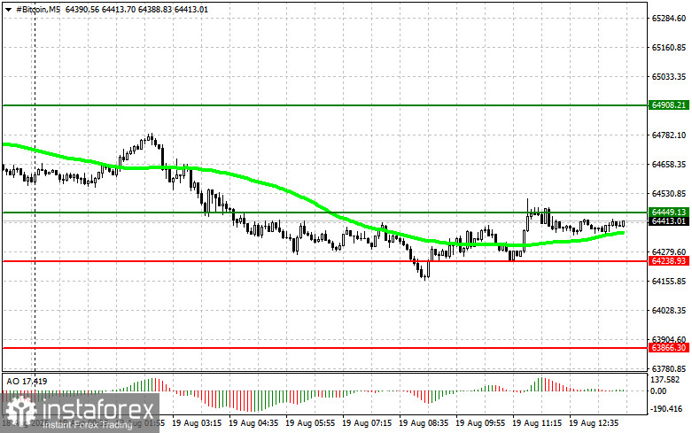 Cryptocurrency Trading Recommendations &ndash; August 19 (U.S. Session)