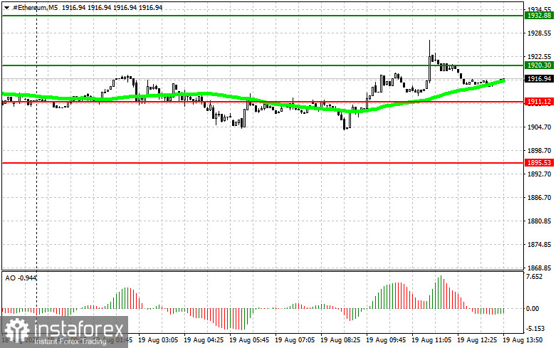 Cryptocurrency Trading Recommendations &ndash; August 19 (U.S. Session)