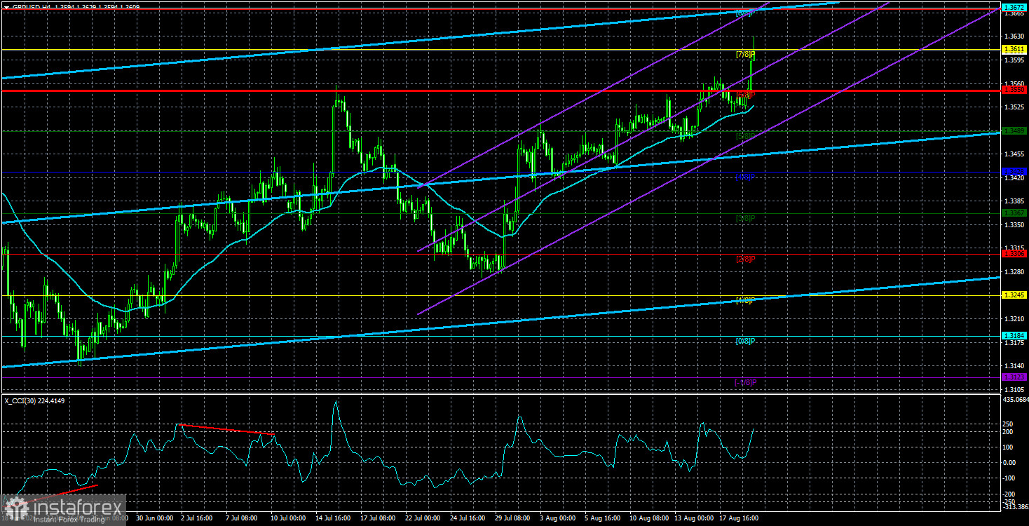 Обзор пары GBP/USD. 20 августа. Разочарование, да и только