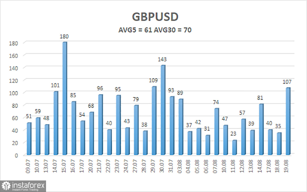 Обзор пары GBP/USD. 20 августа. Разочарование, да и только