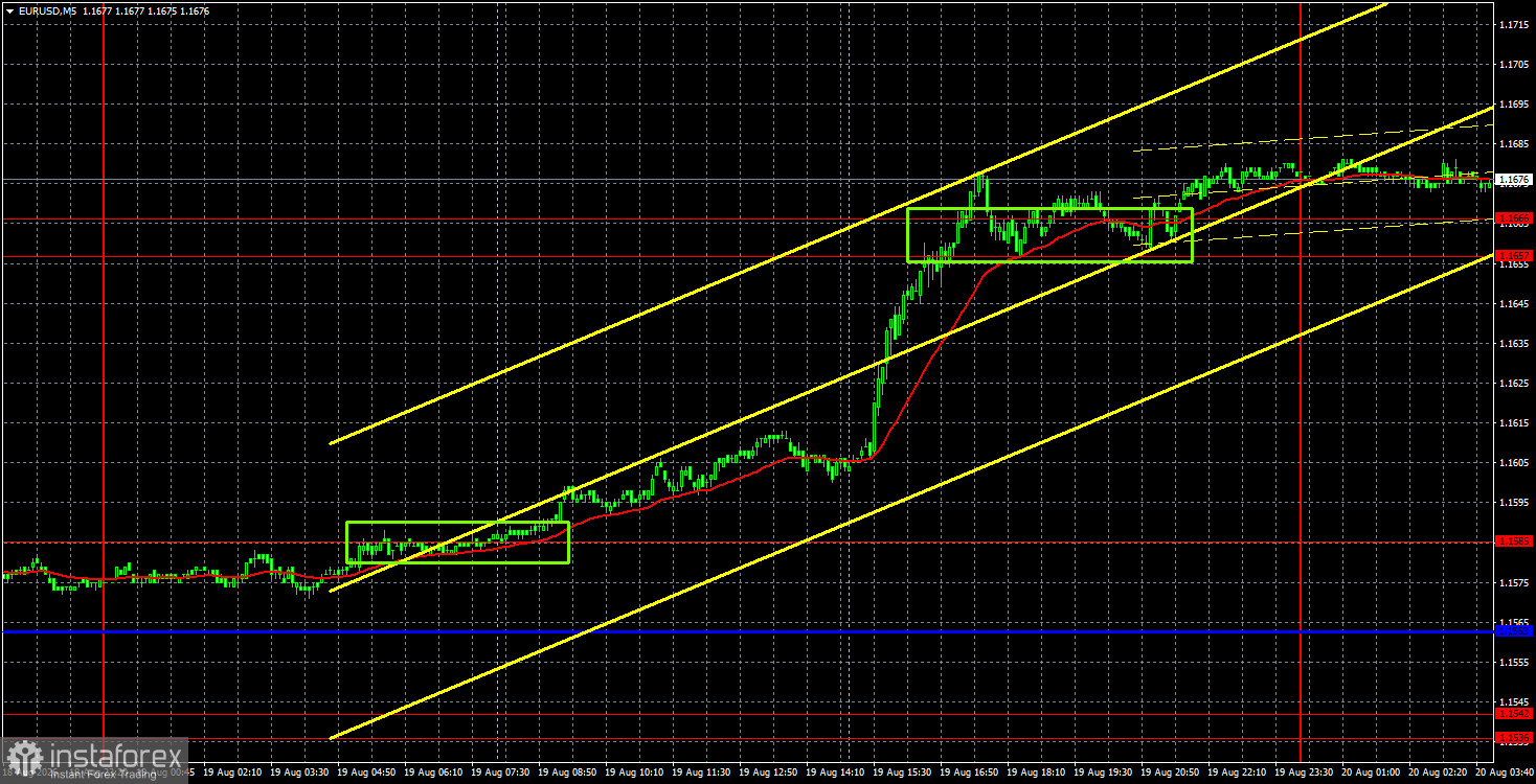 Торговые рекомендации и разбор сделок по EUR/USD на 20 августа. Евро продолжает закономерный рост