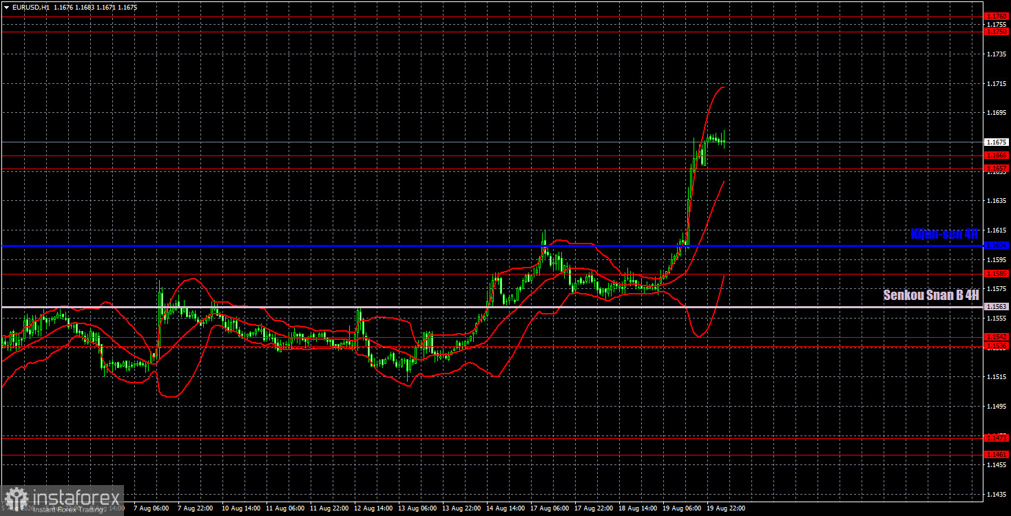 Торговые рекомендации и разбор сделок по EUR/USD на 20 августа. Евро продолжает закономерный рост