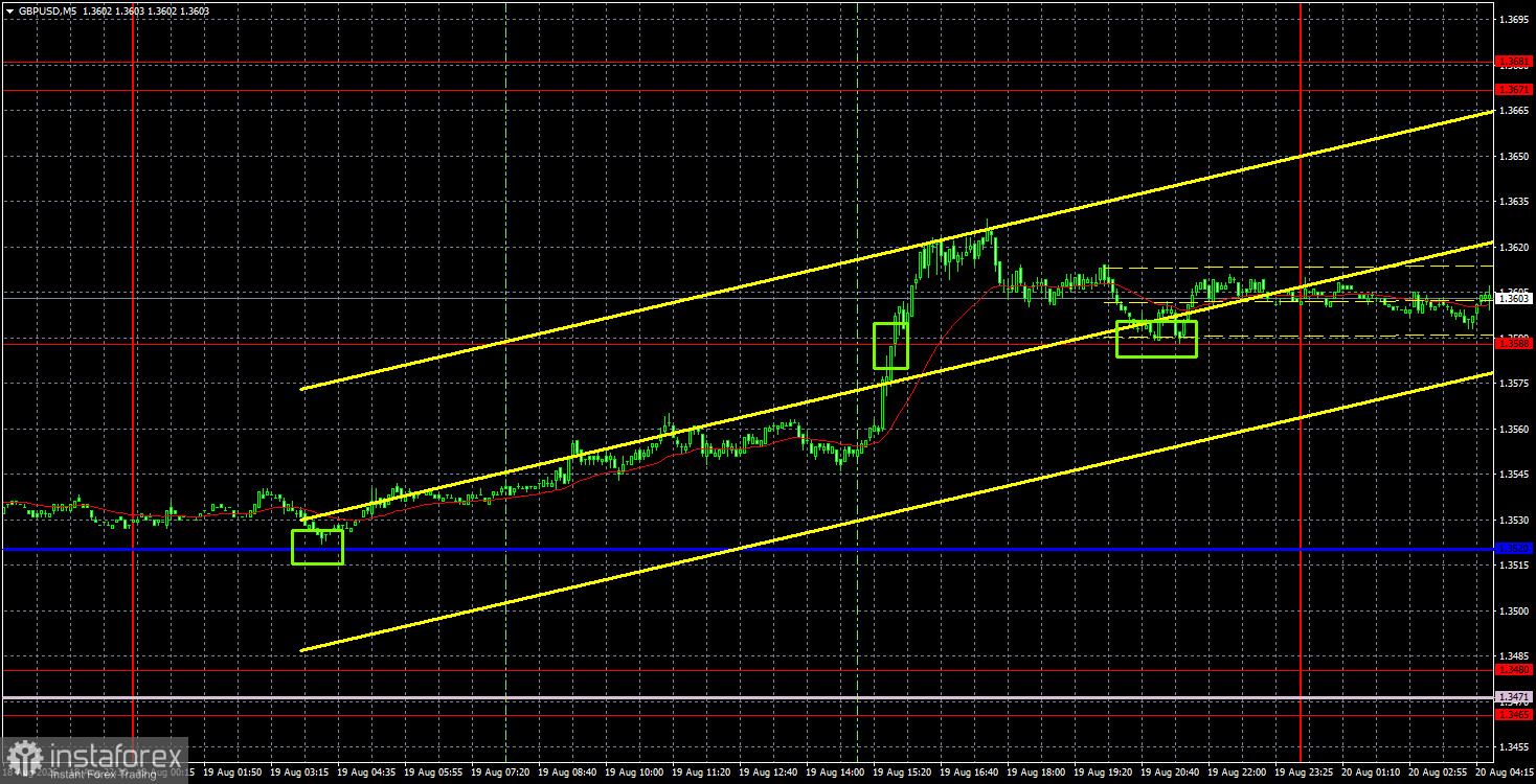 Торговые рекомендации и разбор сделок по GBP/USD на 20 августа. Инфляция, ты ли это?