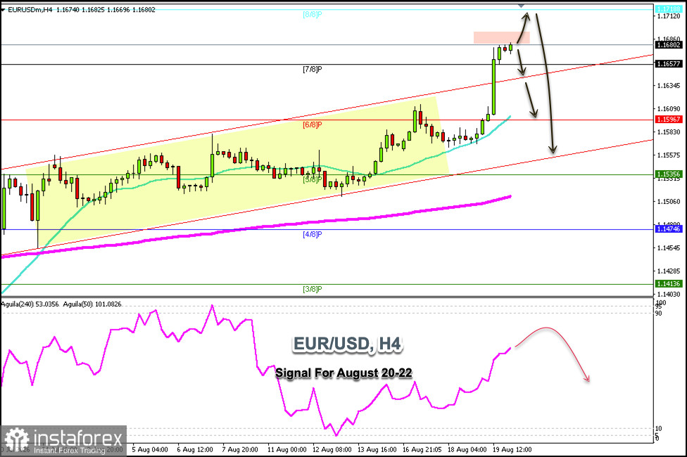 Signaux de trading pour l&rsquo;EUR/USD du 20 au 22 ao&ucirc;t 2026&nbsp;: vendre en dessous de 1,1680 (SMA 21&nbsp;- 7/8 Murray)