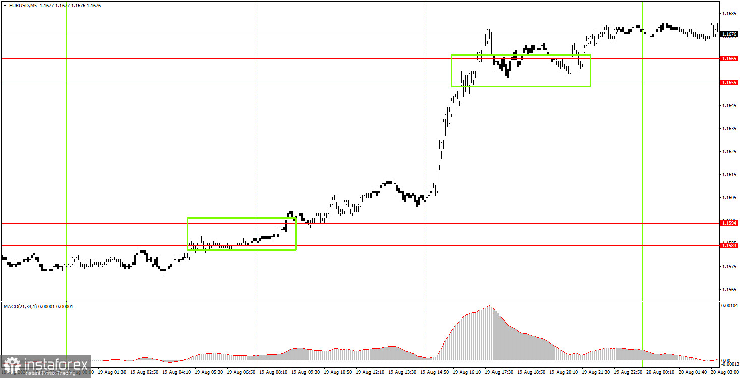 Как торговать валютную пару EUR/USD 20 августа? Простые советы и разбор сделок для новичков